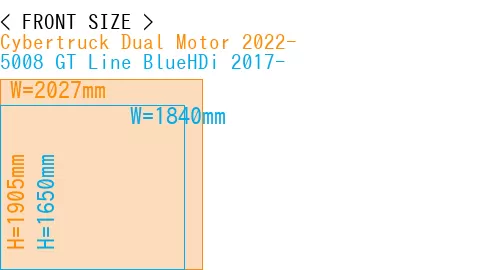 #Cybertruck Dual Motor 2022- + 5008 GT Line BlueHDi 2017-